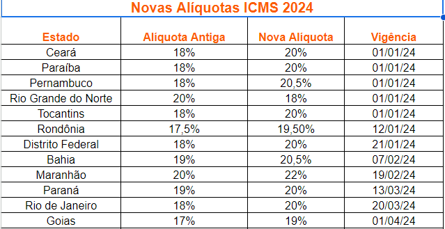 Novas Al Quotas Icms Gestor Web